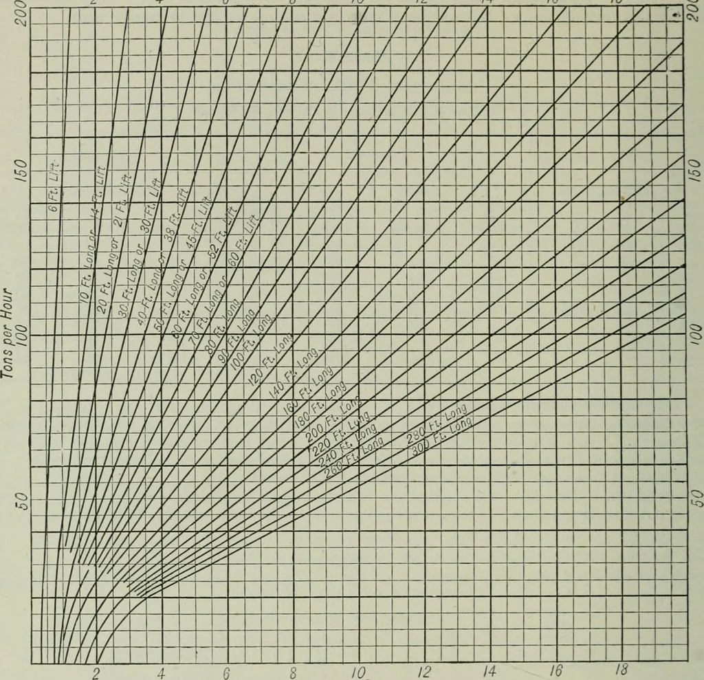 An illustration from Mechanical equipment of buildings; a reference book for engineers and architects, 1916, leaf 643