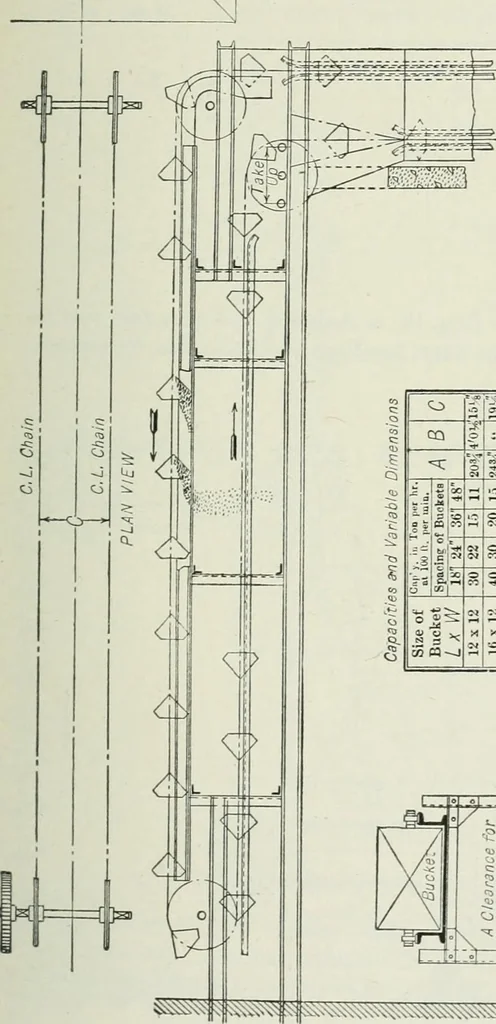An illustration from Mechanical equipment of buildings; a reference book for engineers and architects, 1916, leaf 644