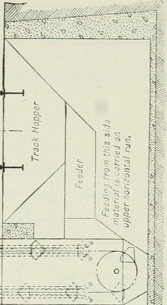 An illustration from Mechanical equipment of buildings; a reference book for engineers and architects, 1916, leaf 644