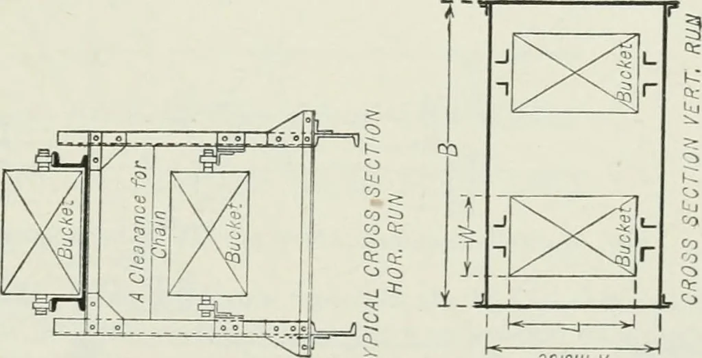 An illustration from Mechanical equipment of buildings; a reference book for engineers and architects, 1916, leaf 644