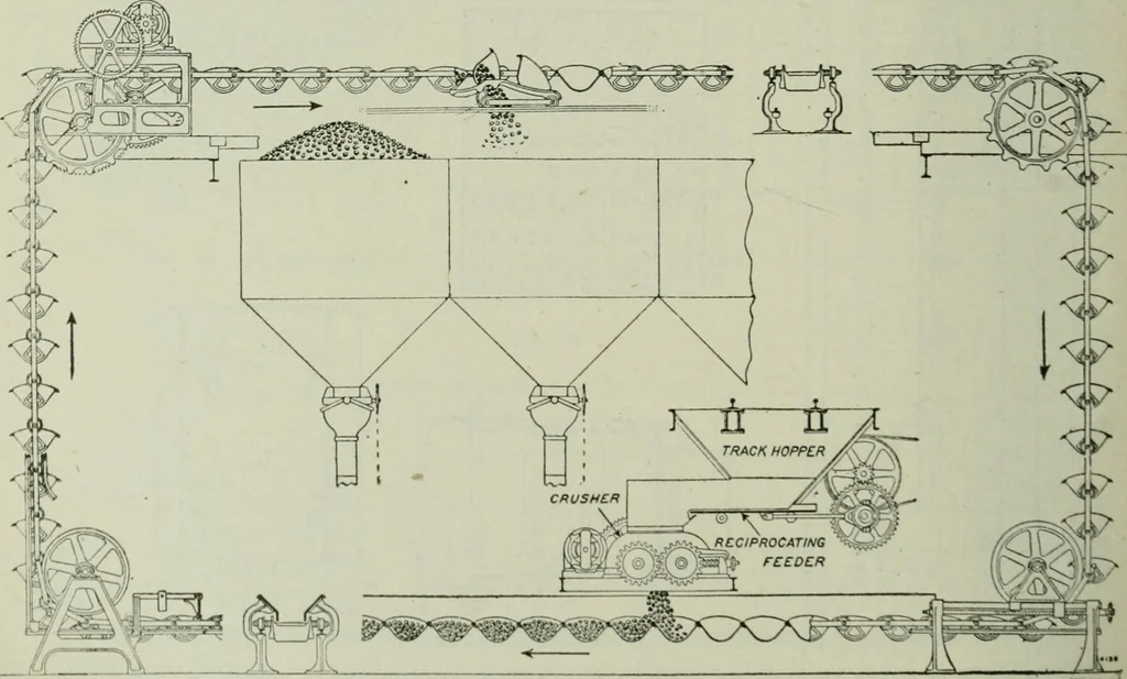 An illustration from Mechanical equipment of buildings; a reference book for engineers and architects, 1916, leaf 645