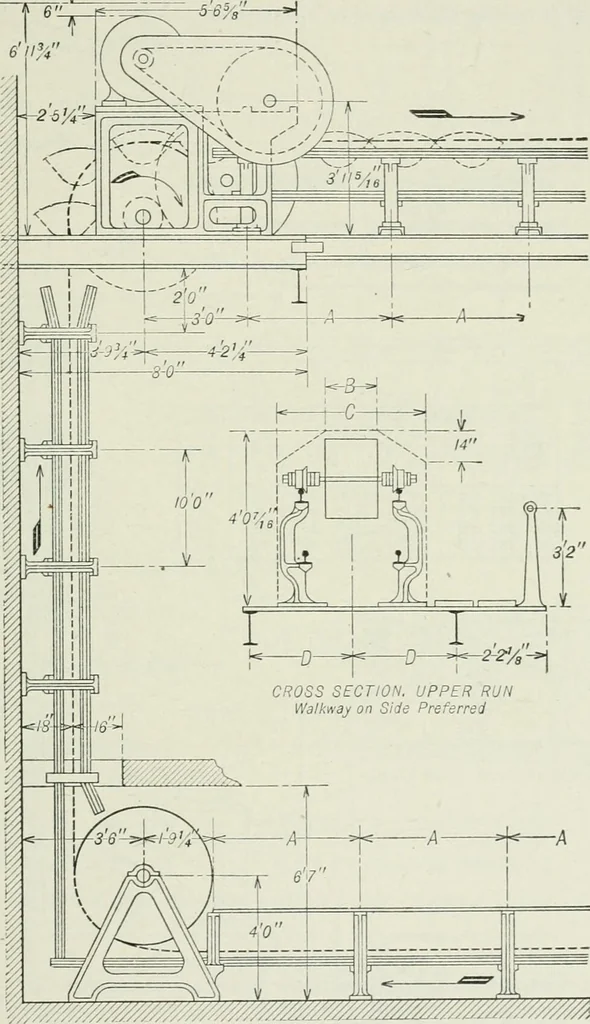 An illustration from Mechanical equipment of buildings; a reference book for engineers and architects, 1916, leaf 646