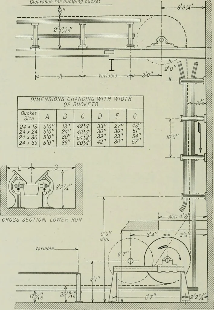An illustration from Mechanical equipment of buildings; a reference book for engineers and architects, 1916, leaf 647