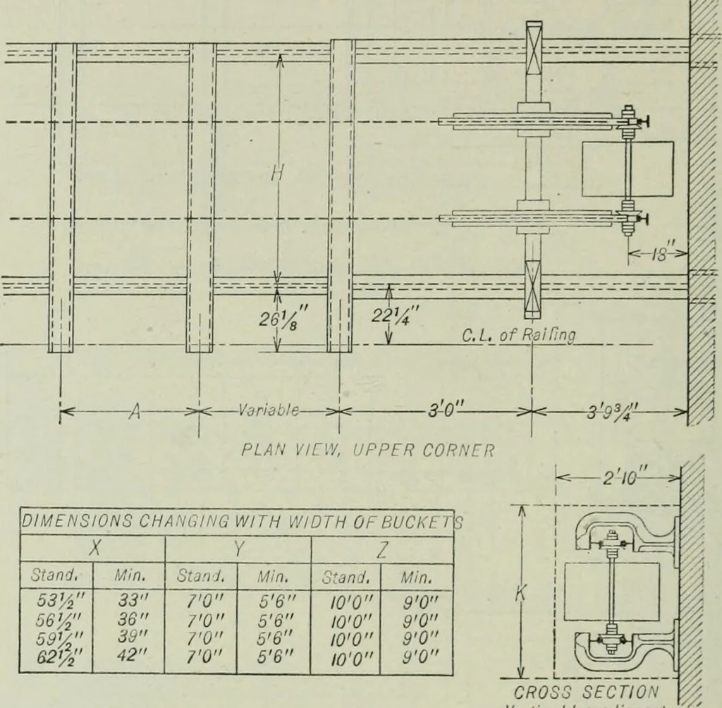 An illustration from Mechanical equipment of buildings; a reference book for engineers and architects, 1916, leaf 649