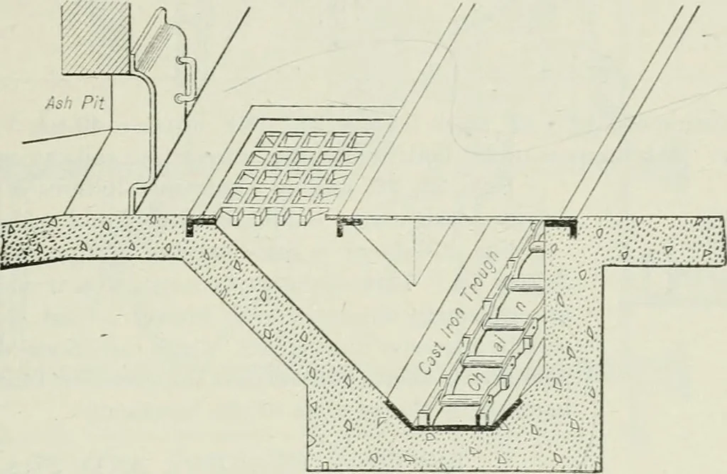 An illustration from Mechanical equipment of buildings; a reference book for engineers and architects, 1916, leaf 650