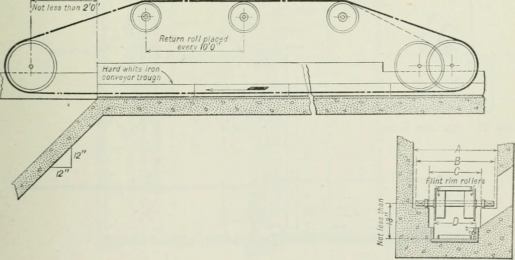 An illustration from Mechanical equipment of buildings; a reference book for engineers and architects, 1916, leaf 650
