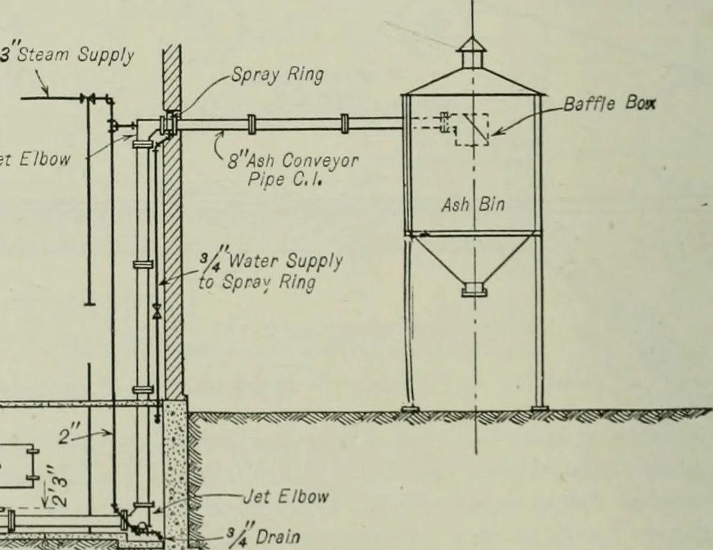 An illustration from Mechanical equipment of buildings; a reference book for engineers and architects, 1916, leaf 651