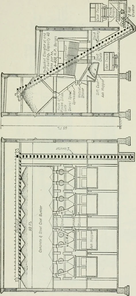 An illustration from Mechanical equipment of buildings; a reference book for engineers and architects, 1916, leaf 652