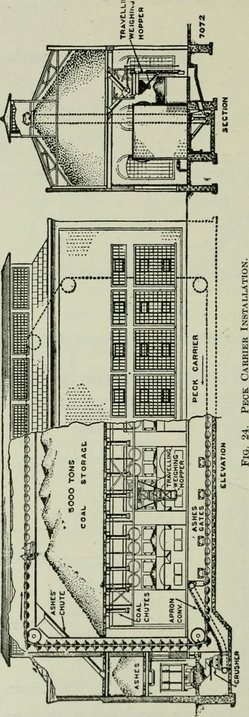 An illustration from Mechanical equipment of buildings; a reference book for engineers and architects, 1916, leaf 653