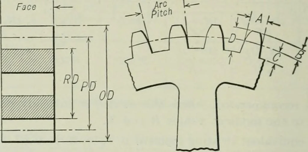 An illustration from Mechanical equipment of buildings; a reference book for engineers and architects, 1916, leaf 661