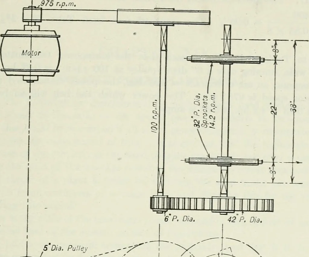 An illustration from Mechanical equipment of buildings; a reference book for engineers and architects, 1916, leaf 664