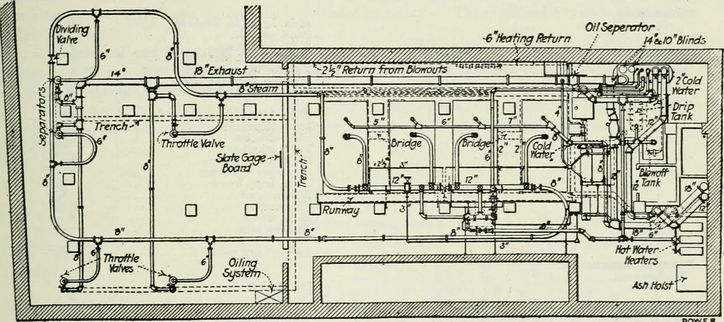An illustration from Mechanical equipment of buildings; a reference book for engineers and architects, 1916, leaf 672