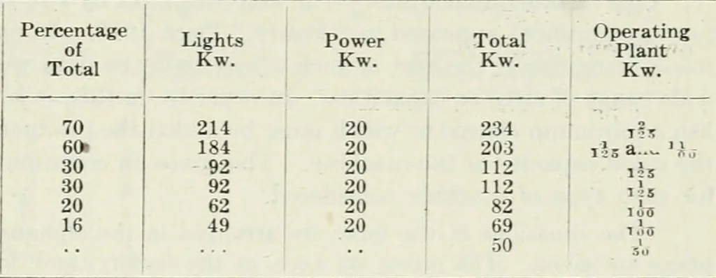 An illustration from Mechanical equipment of buildings; a reference book for engineers and architects, 1916, leaf 680
