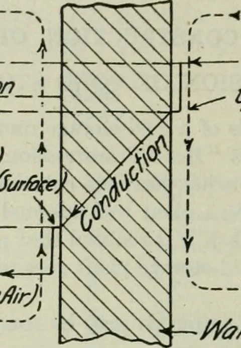 An illustration from Mechanical equipment of buildings; a reference book for engineers and architects, 1916, leaf 695