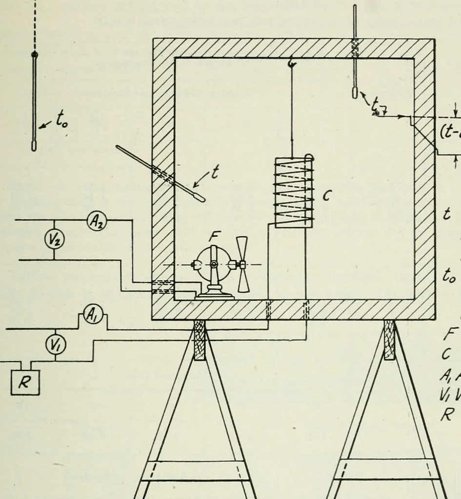 An illustration from Mechanical equipment of buildings; a reference book for engineers and architects, 1916, leaf 702
