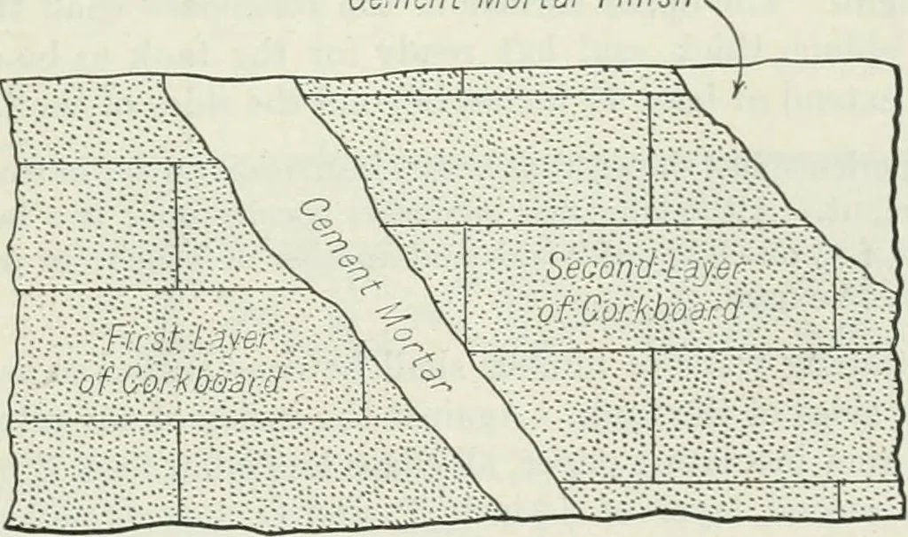 An illustration from Mechanical equipment of buildings; a reference book for engineers and architects, 1916, leaf 704