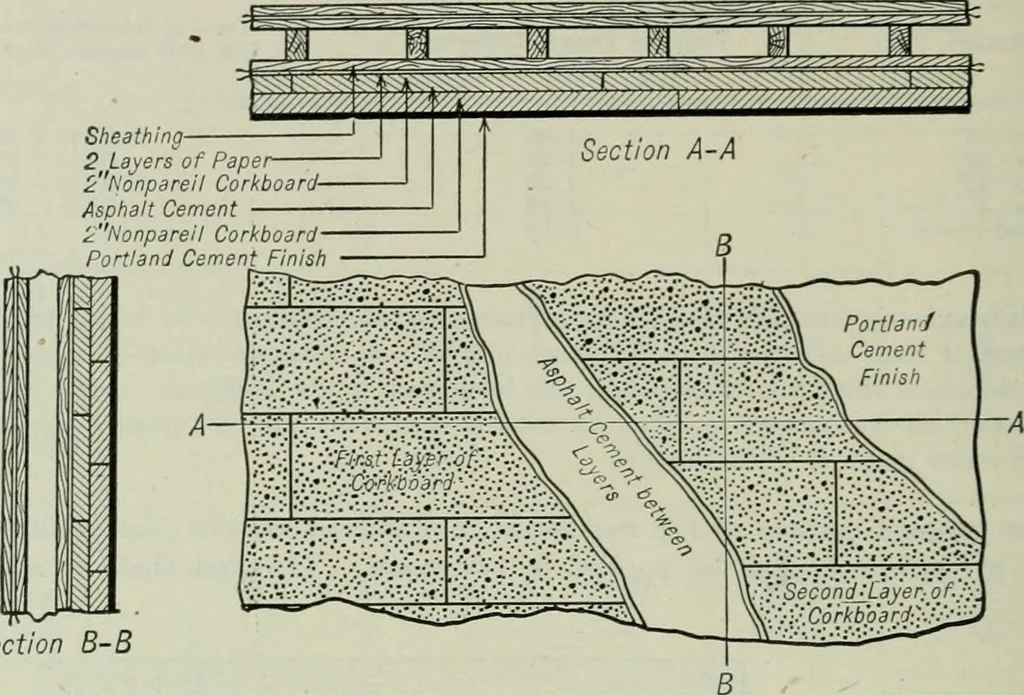 An illustration from Mechanical equipment of buildings; a reference book for engineers and architects, 1916, leaf 705