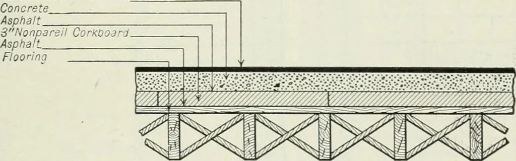 An illustration from Mechanical equipment of buildings; a reference book for engineers and architects, 1916, leaf 706