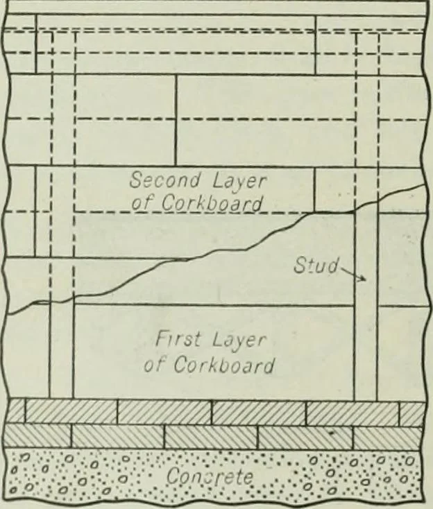 An illustration from Mechanical equipment of buildings; a reference book for engineers and architects, 1916, leaf 707