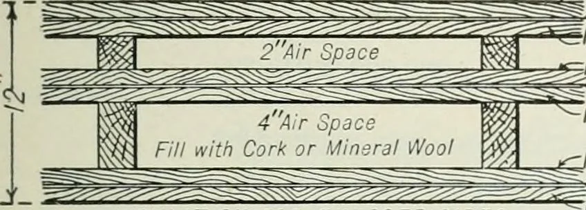 An illustration from Mechanical equipment of buildings; a reference book for engineers and architects, 1916, leaf 710