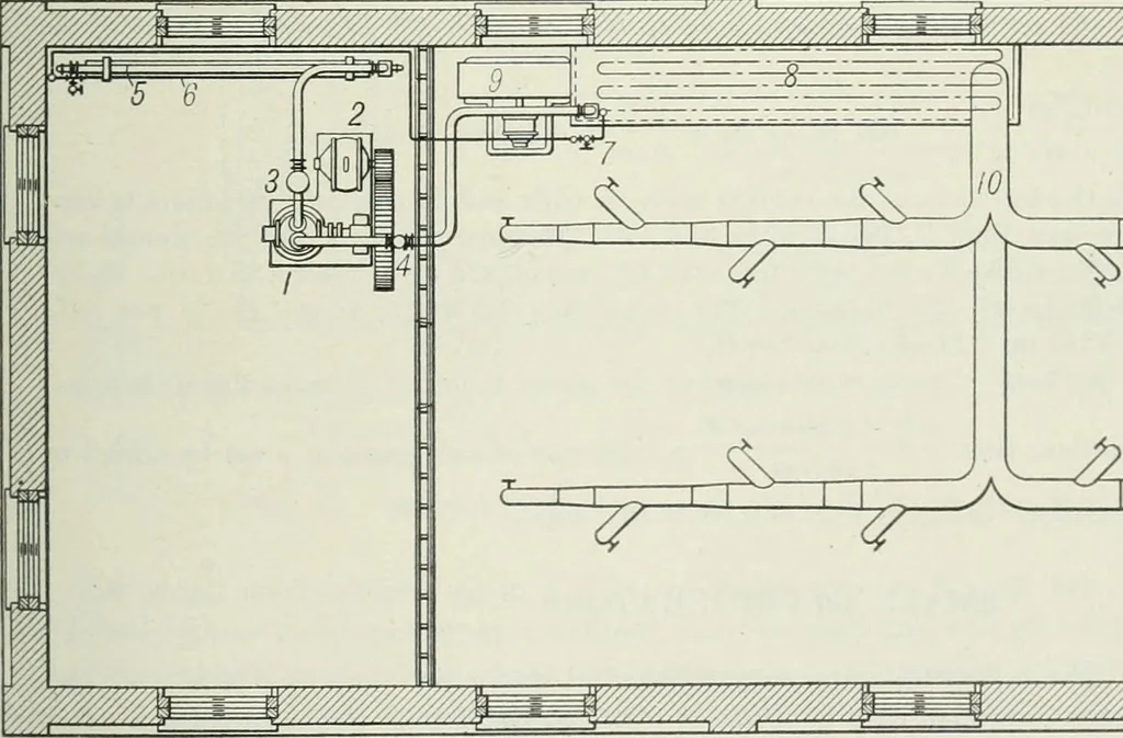 An illustration from Mechanical equipment of buildings; a reference book for engineers and architects, 1916, leaf 710