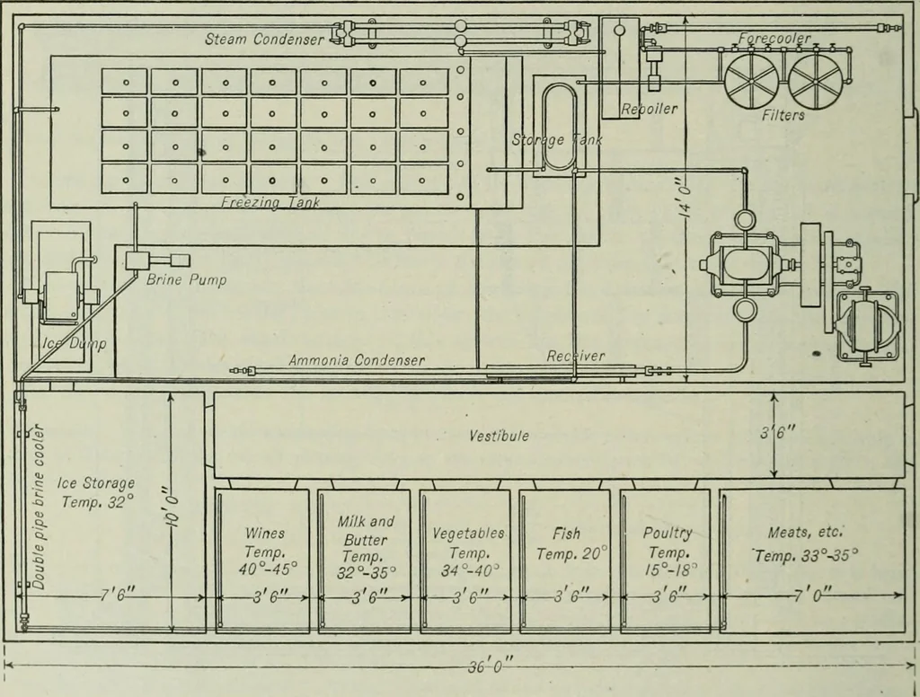 An illustration from Mechanical equipment of buildings; a reference book for engineers and architects, 1916, leaf 713