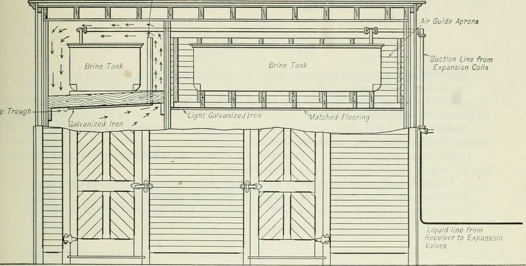 An illustration from Mechanical equipment of buildings; a reference book for engineers and architects, 1916, leaf 714