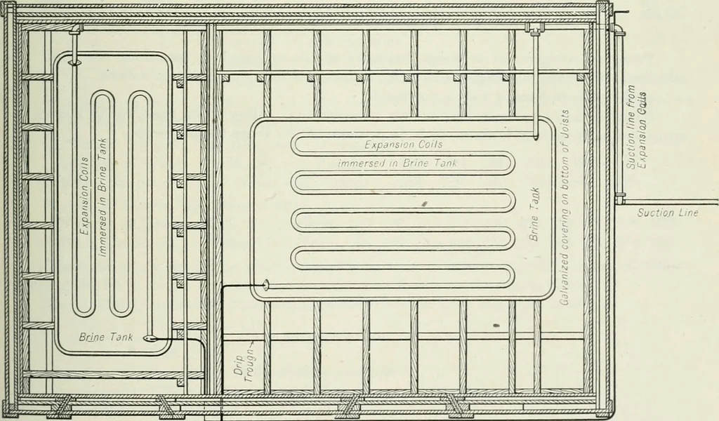 An illustration from Mechanical equipment of buildings; a reference book for engineers and architects, 1916, leaf 714