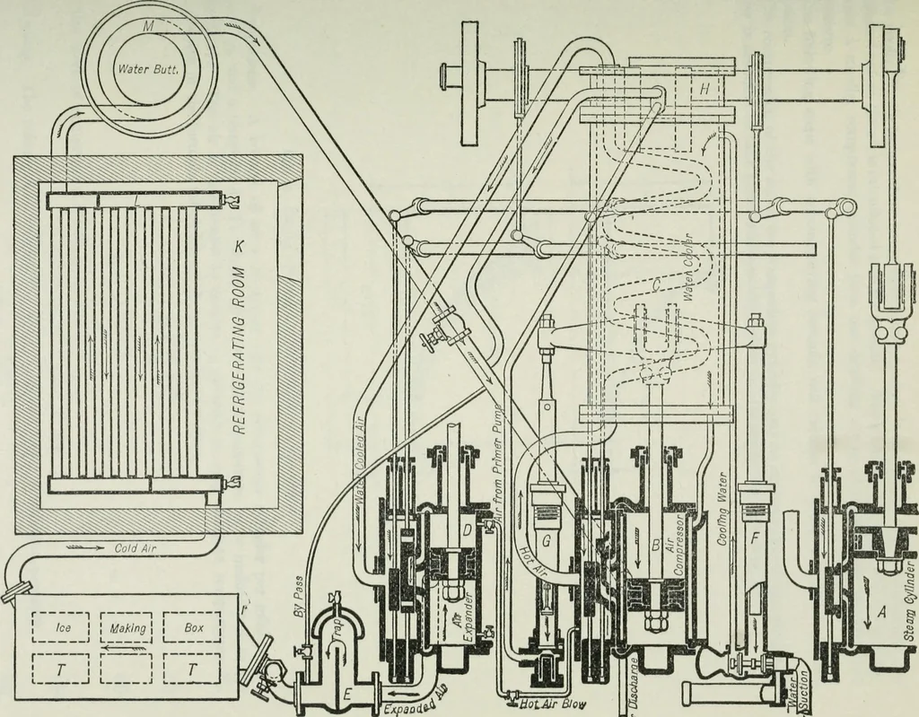 An illustration from Mechanical equipment of buildings; a reference book for engineers and architects, 1916, leaf 724