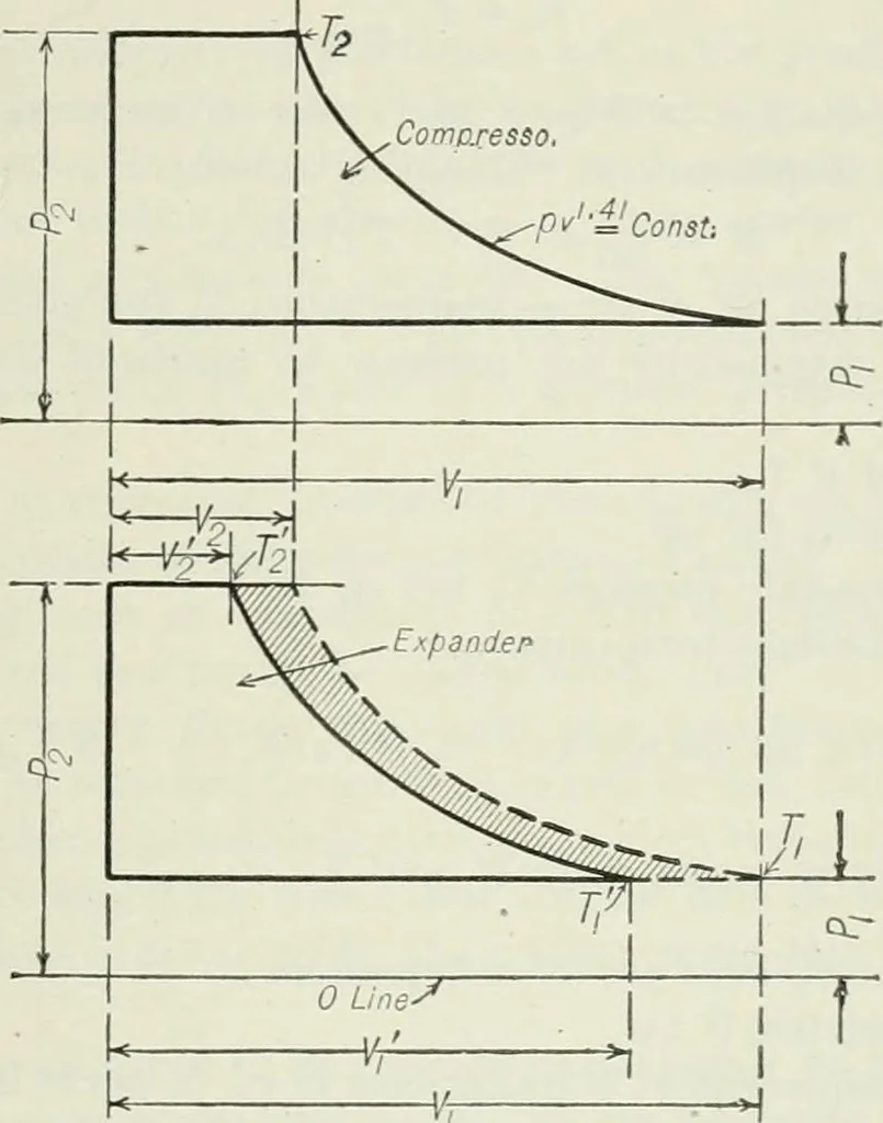 An illustration from Mechanical equipment of buildings; a reference book for engineers and architects, 1916, leaf 726