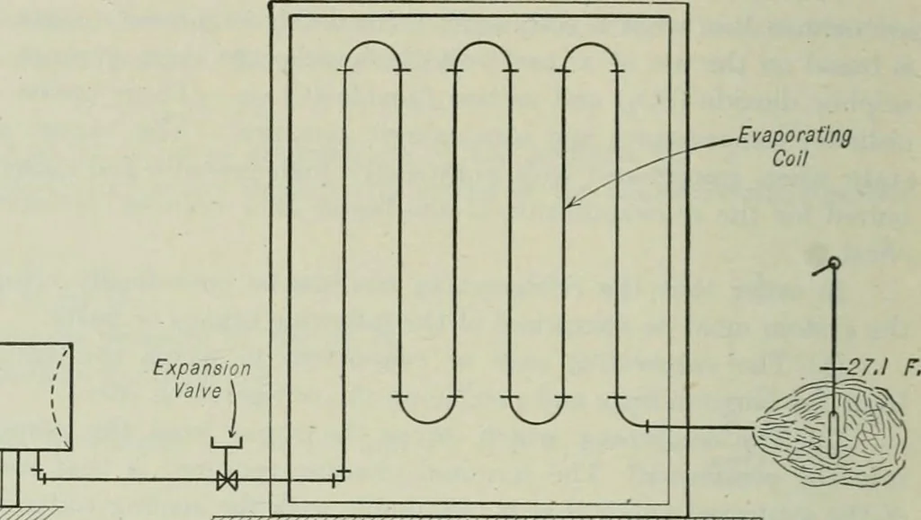 An illustration from Mechanical equipment of buildings; a reference book for engineers and architects, 1916, leaf 729