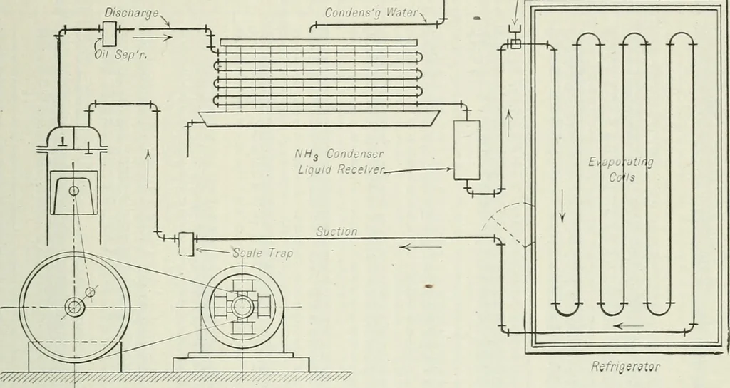 An illustration from Mechanical equipment of buildings; a reference book for engineers and architects, 1916, leaf 730