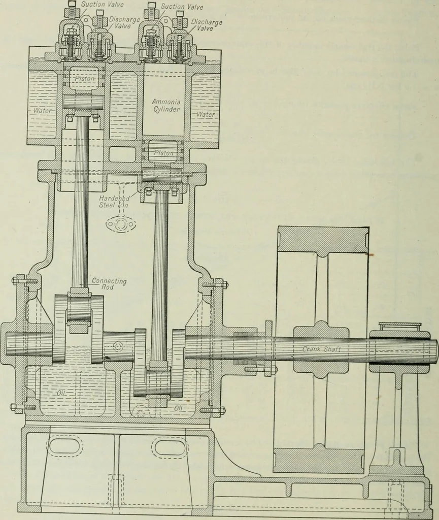 An illustration from Mechanical equipment of buildings; a reference book for engineers and architects, 1916, leaf 739