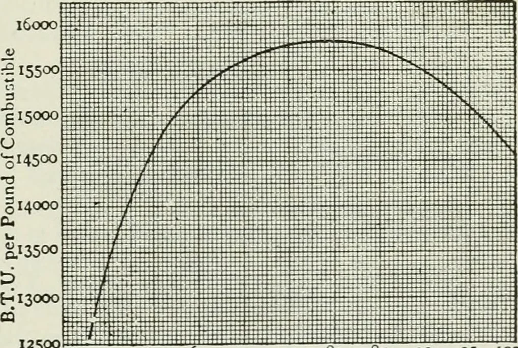 An illustration from Mechanical equipment of buildings; a reference book for engineers and architects, 1916, leaf 74