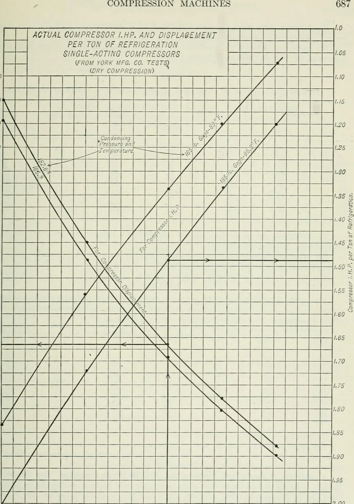An illustration from Mechanical equipment of buildings; a reference book for engineers and architects, 1916, leaf 740