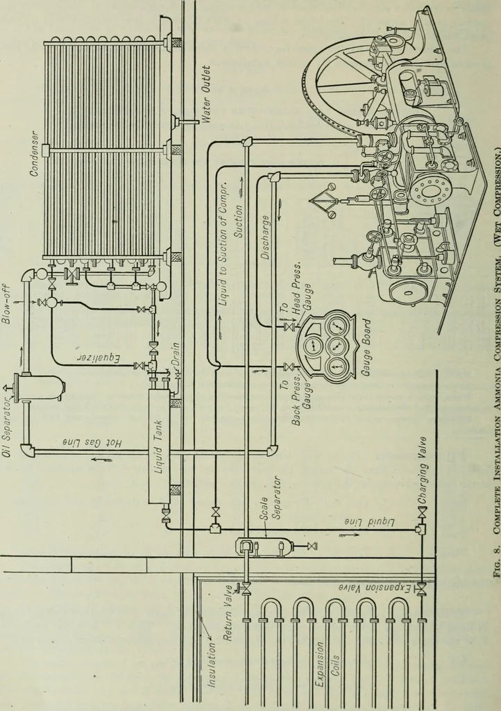 An illustration from Mechanical equipment of buildings; a reference book for engineers and architects, 1916, leaf 743