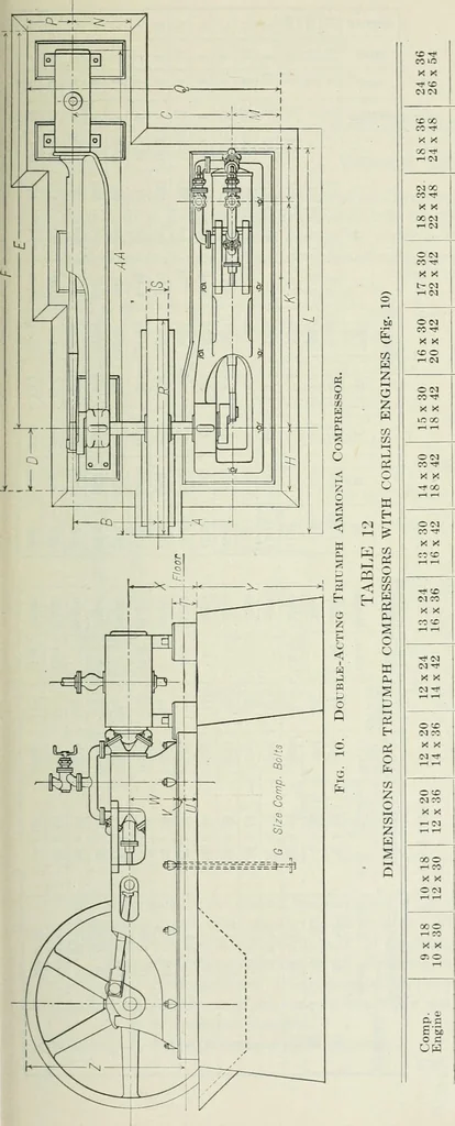 An illustration from Mechanical equipment of buildings; a reference book for engineers and architects, 1916, leaf 746
