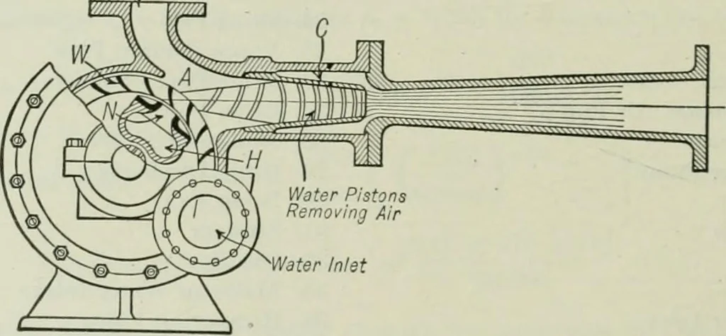 An illustration from Mechanical equipment of buildings; a reference book for engineers and architects, 1916, leaf 751