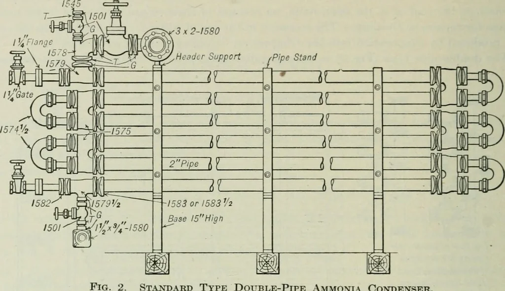 An illustration from Mechanical equipment of buildings; a reference book for engineers and architects, 1916, leaf 755