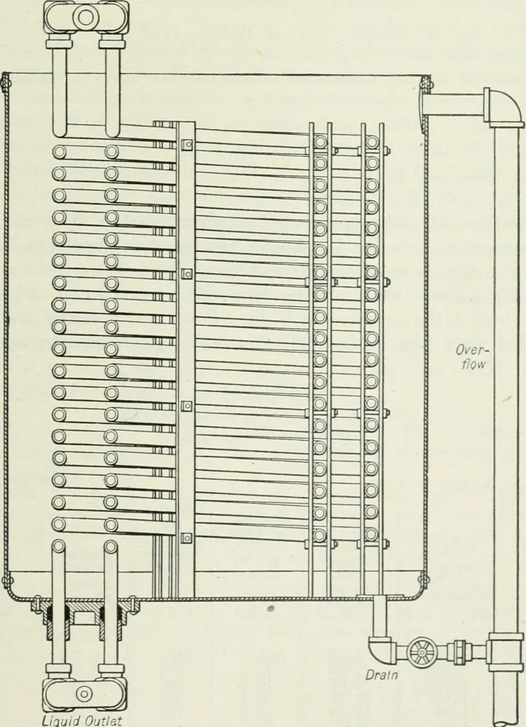 An illustration from Mechanical equipment of buildings; a reference book for engineers and architects, 1916, leaf 756