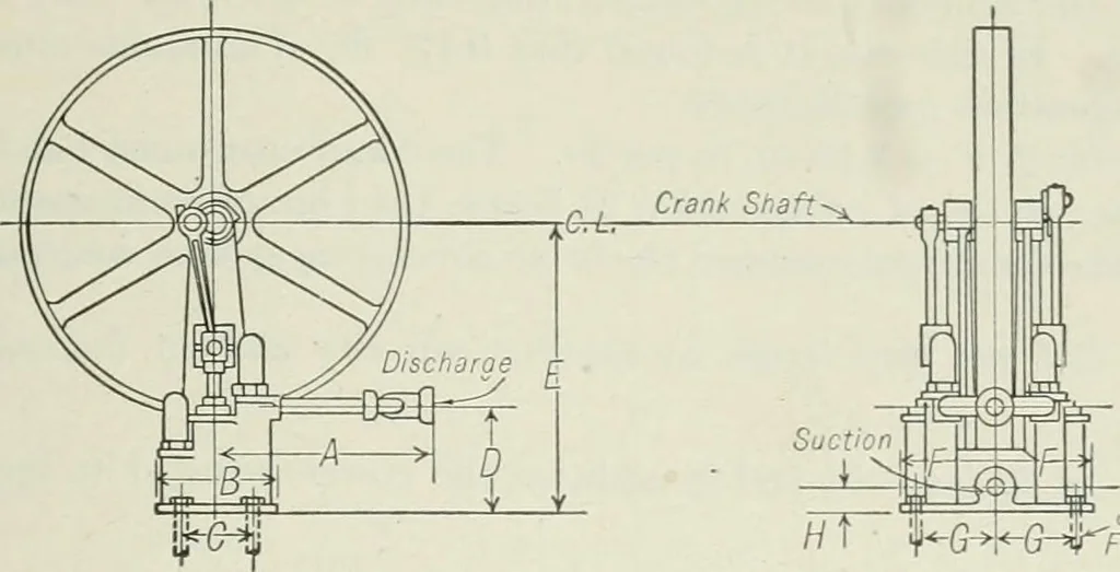 An illustration from Mechanical equipment of buildings; a reference book for engineers and architects, 1916, leaf 764