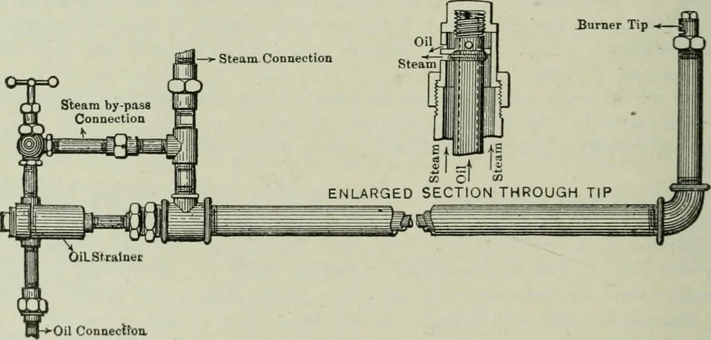 An illustration from Mechanical equipment of buildings; a reference book for engineers and architects, 1916, leaf 77