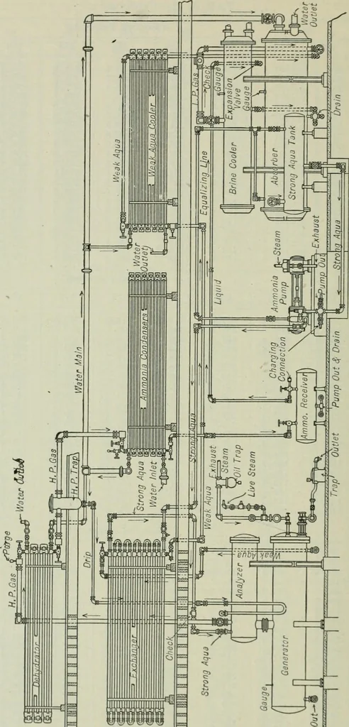 An illustration from Mechanical equipment of buildings; a reference book for engineers and architects, 1916, leaf 773