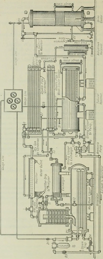 An illustration from Mechanical equipment of buildings; a reference book for engineers and architects, 1916, leaf 777