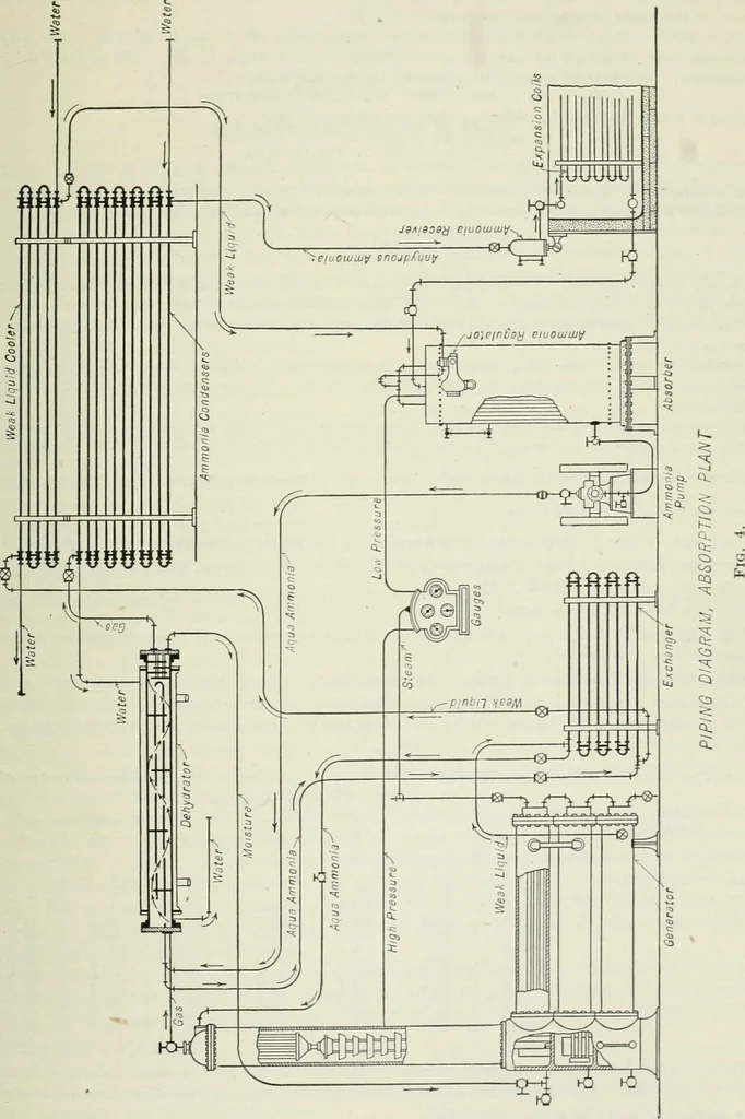 An illustration from Mechanical equipment of buildings; a reference book for engineers and architects, 1916, leaf 782