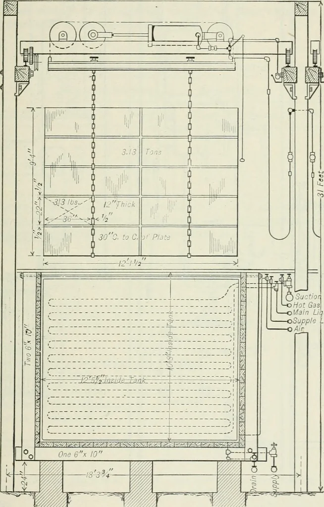 An illustration from Mechanical equipment of buildings; a reference book for engineers and architects, 1916, leaf 786