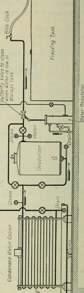 An illustration from Mechanical equipment of buildings; a reference book for engineers and architects, 1916, leaf 787