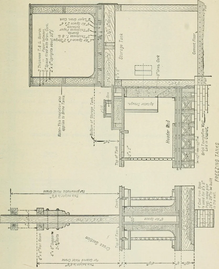 An illustration from Mechanical equipment of buildings; a reference book for engineers and architects, 1916, leaf 796
