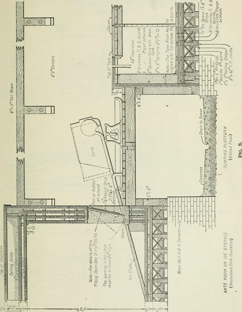 An illustration from Mechanical equipment of buildings; a reference book for engineers and architects, 1916, leaf 798