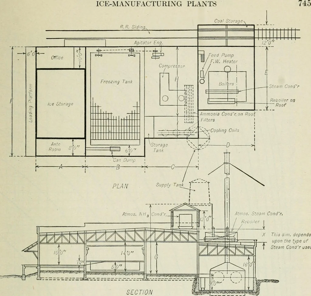 An illustration from Mechanical equipment of buildings; a reference book for engineers and architects, 1916, leaf 800